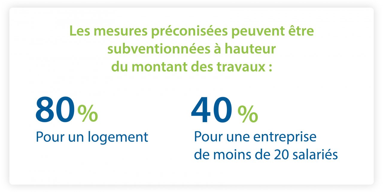 mesures modifiées