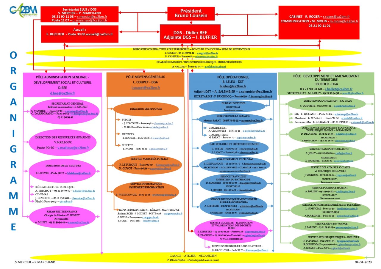 organigramme 2023