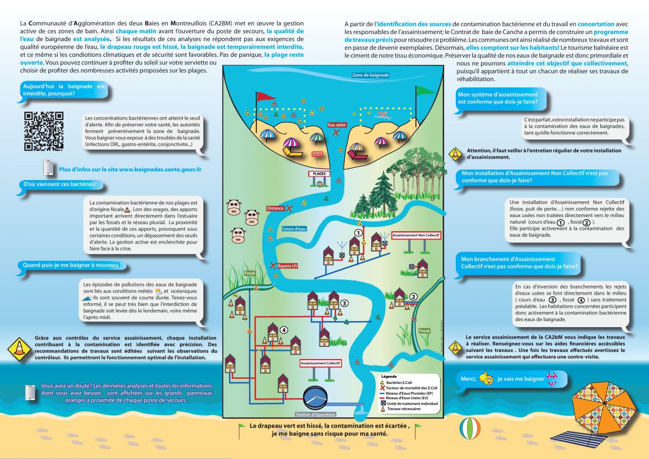 qualité eau baignade 2