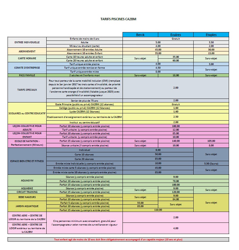 Les Piscines Communauté Dagglomération Des 2 Baies En Montreuillois