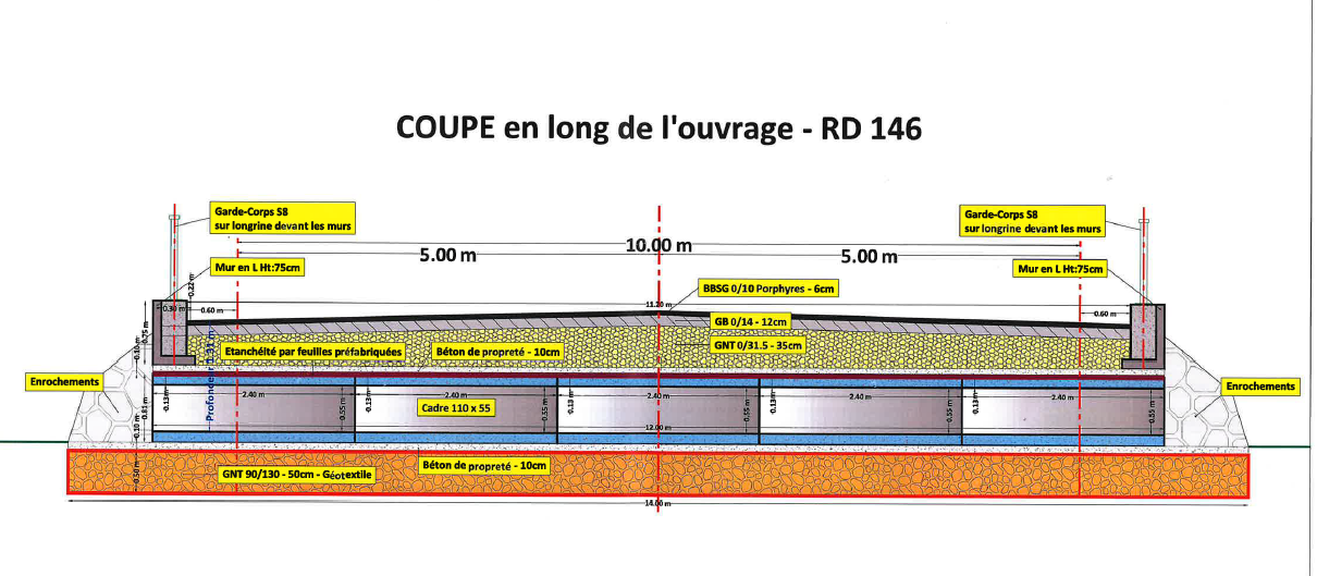 travaux inondations