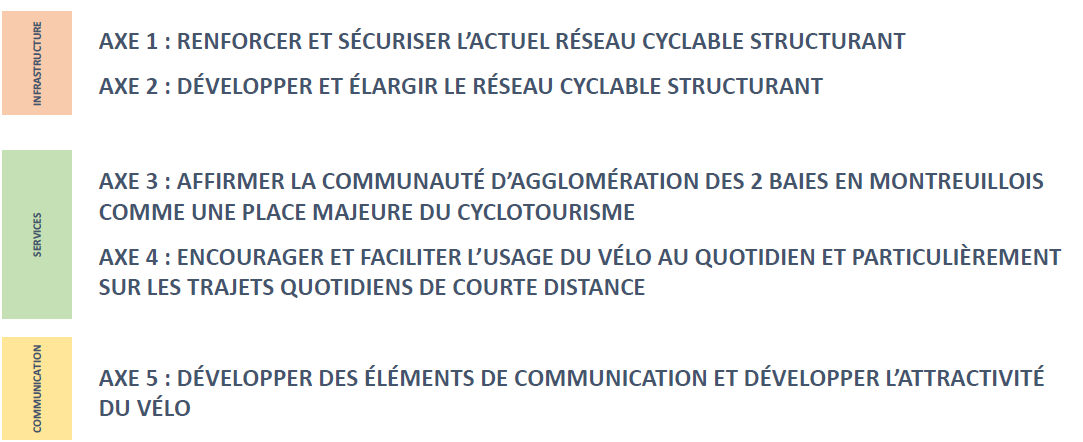 vélo